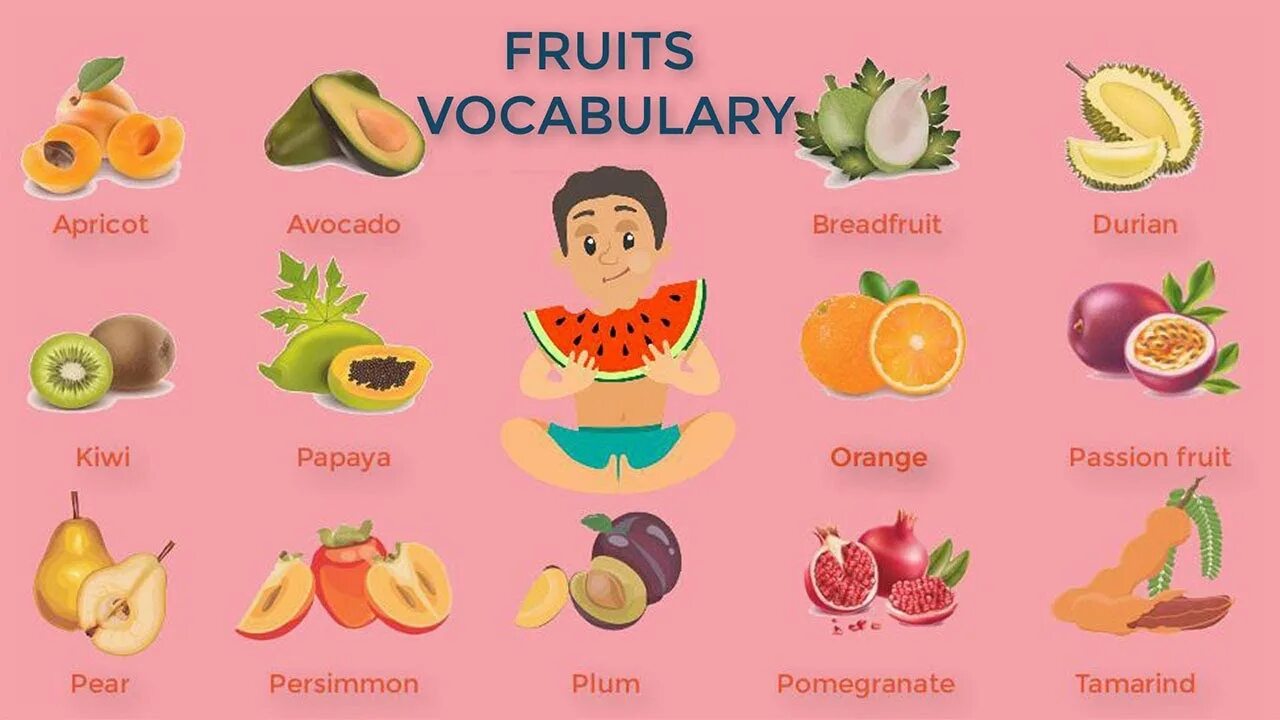 Фрукты на английском. Fruits English Vocabulary. Fruits вокабуляр. Фрукты на английском для детей. Есть фрукты на английском