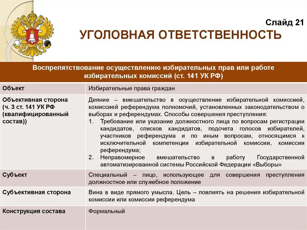 Нарушение избирательного законодательства РФ. Воспрепятствование осуществлению избирательных прав. Ответственность за нарушение законодательства РФ О выборах. Полномочия муниципальной избирательной комиссии