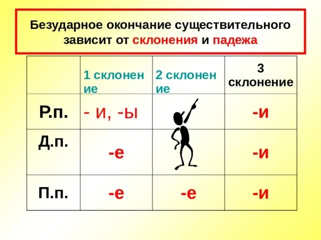 Помощь в 1 склонении