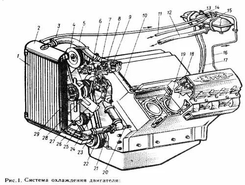 Охлаждения зил 131. Система охлаждения двигателя ЗИЛ 4331. Система охлаждения двигателя ЗИЛ 131. Охлаждение двигателя ЗИЛ 130. Система охлаждения двигателя ЗИЛ-4333.