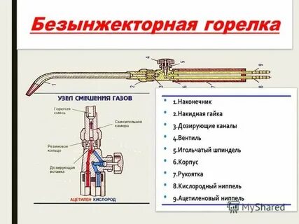 Газовая горелка принцип устройства