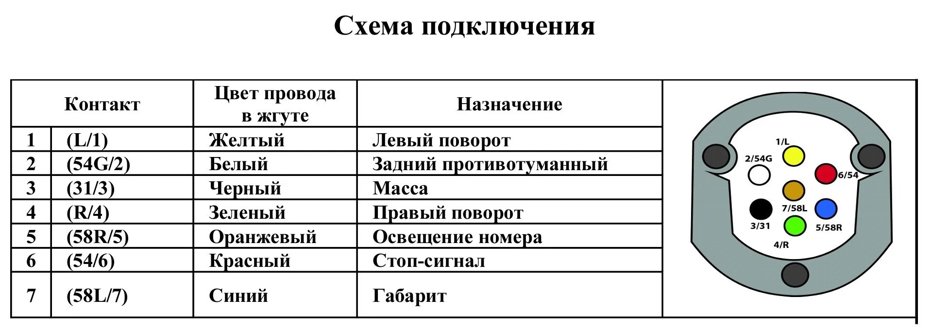 Схема подключения прицепного ВАЗ. Схема подключения электропроводки прицепного устройства. Подключение проводки фаркопа схема проводов. Схема подключения электрики для фаркопа легкового автомобиля.