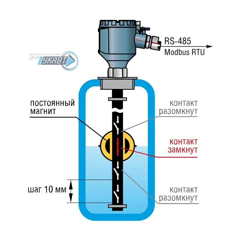 Датчик уровня жидкости в резервуаре как работает. Поплавковый уровнемер принцип действия. П. 4-0,5. Схема подключения датчика уровня воды в емкости.