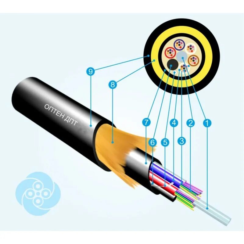 'кабель оптический дптс-п-08у (1х8)-12кн. Электродвигателя постоянного тока к7711. Коллекторный двигатель постоянного тока дп150. 0кн. Электродвигатель постоянного тока дпт-45.