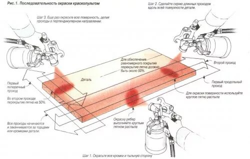 Как разводить краску для краскопульта. Нанесение краскопультом. разведение краски для краскопульта. технология окраски краскопультом.