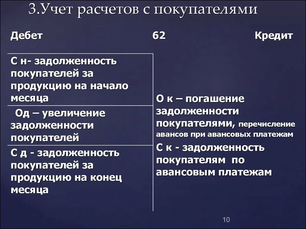 Порядок учета расчетов с покупателями и заказчиками. Учет операций с покупателями и заказчиками. Аудит расчетов с покупателями и заказчиками. Аудит расчетов с поставщиками. Аудит картинки для презентации.