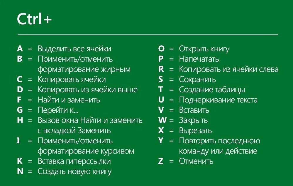 Код 11 перечень