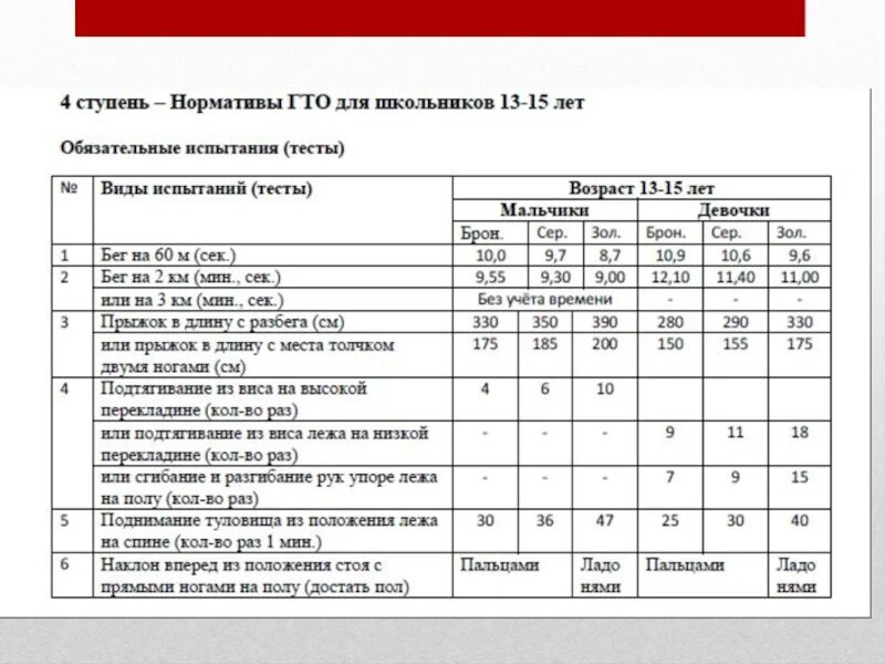 Норма ГТО подтягивания 9 класс. Нормативы ГТО 1945. Подтягивания нормативы для школьников. Норматив подтягивания 9 класс. Нормативы 11 лет мальчики