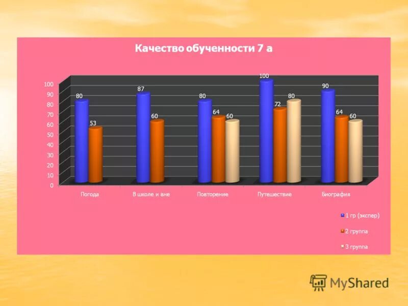 Прогнозируемый результат английский язык. Образовательный результат английский