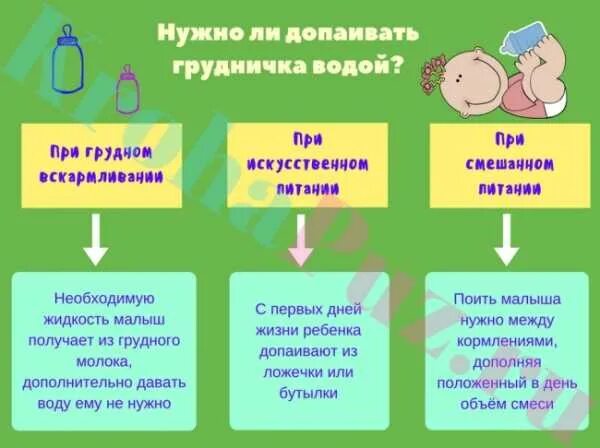 Сколько воды пить новорожденным