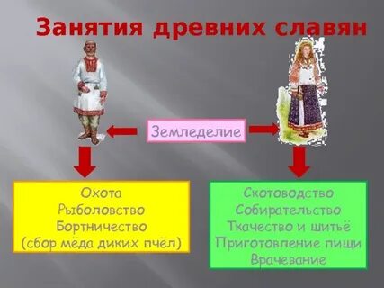 Чем занимались древние жители