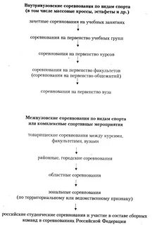 Цель межвузовский соревнований это