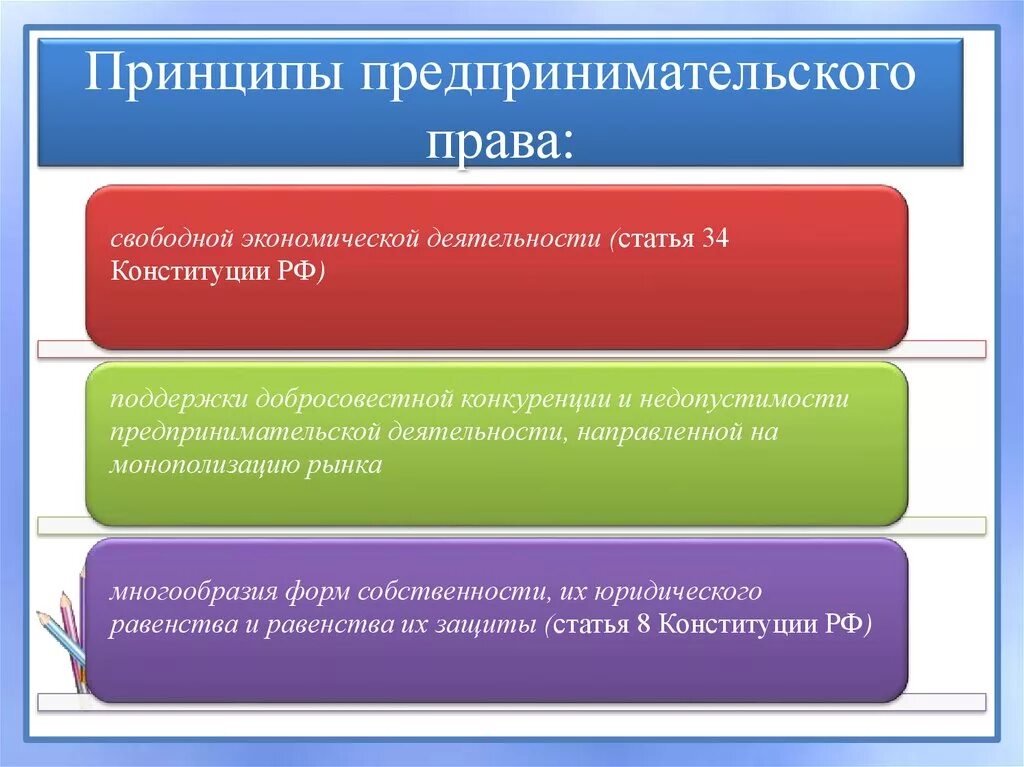 Принцыпы предпринимательского Арава. Принципы предпринематедьского право. Конституция рф определяет условия для свободного предпринимательства