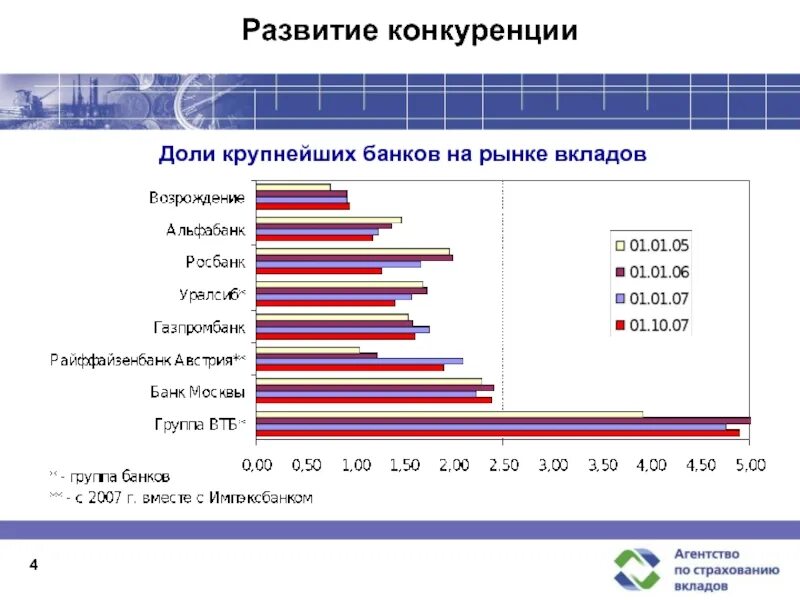 Банковские вклады 2021