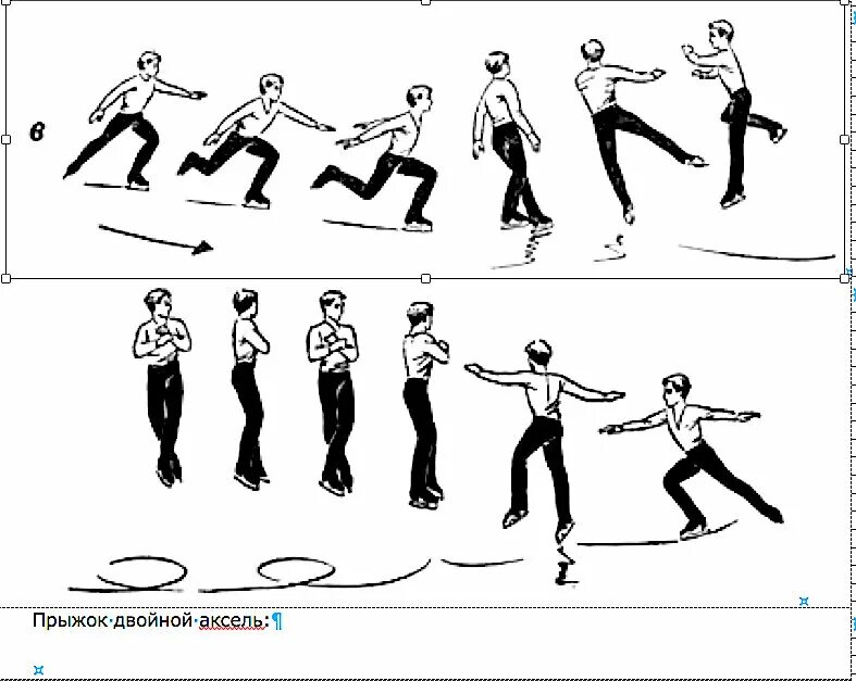 Прыжок Аксель в фигурном катании схема. Аксель в фигурном катании схема. Фигурное катание Аксель прыжок. Фигурное катание тройной Аксель.