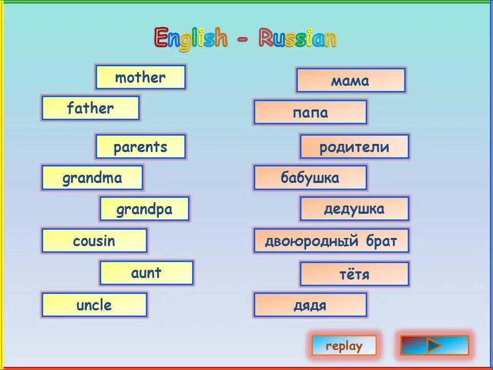 Папа на английском языке перевод. Как по английски мама папа бабушка дедушка. Мама папа брат сестра бабушка дедушка на английском. Английские слова мама папа бабушка дедушка брат сестра. Как по английски мама папа бабушка дедушка тетя дядя.