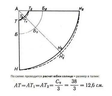 Выкройка юбки полусолнце для начинающих