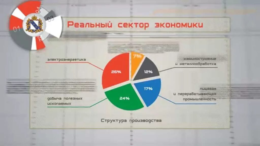 Экономический сектор отрасли. Отраслей реальной экономики. Реальный сектор экономики. Реальный сектор экономики РФ. Структура реального сектора экономики.