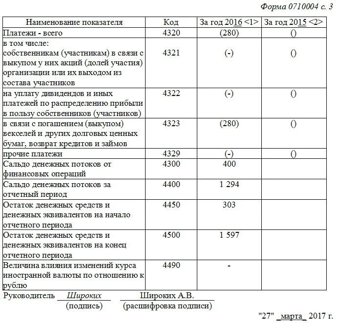 Денежных средств на конец отчетного