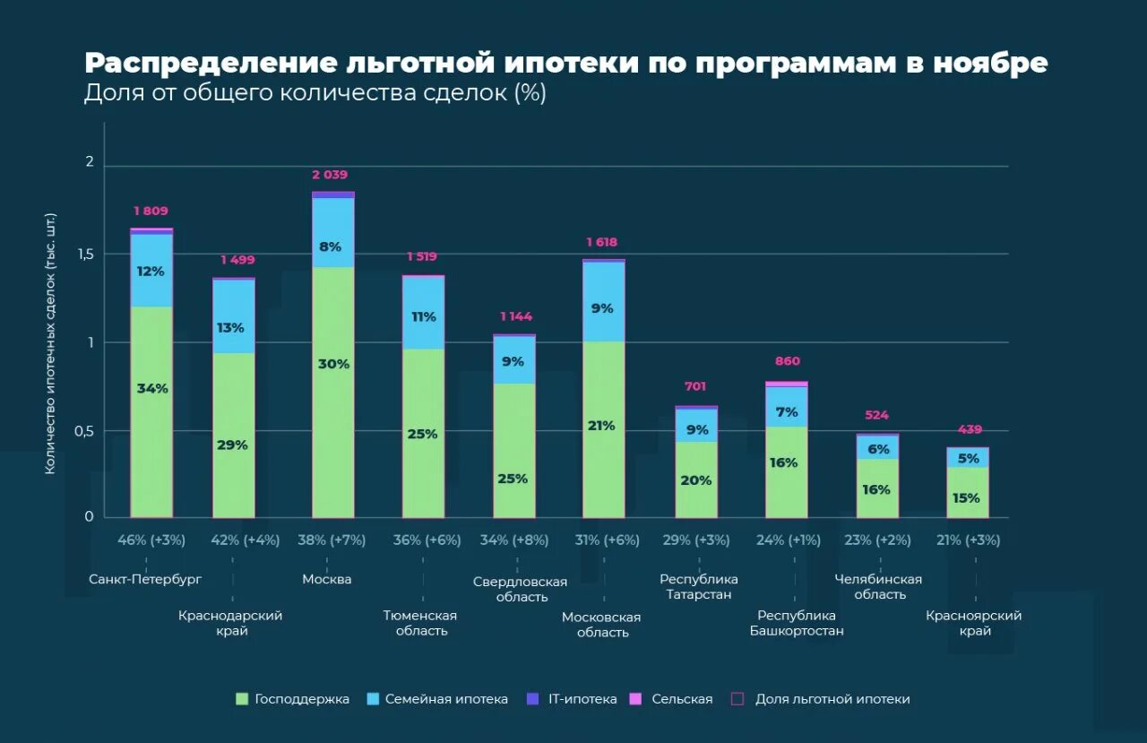 Программа льготная ипотека до какого года. Программа льготной ипотеки. господдержка ипотека. господдержка ипотека 2025. льготная ипотека график.