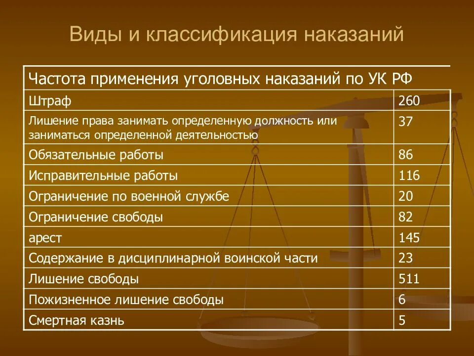 Классификация видов уголовных наказаний УК РФ. Классификация угололовных наказаний. Классификация видов наказания в уголовном праве. Виды наказаний уголовное Парво