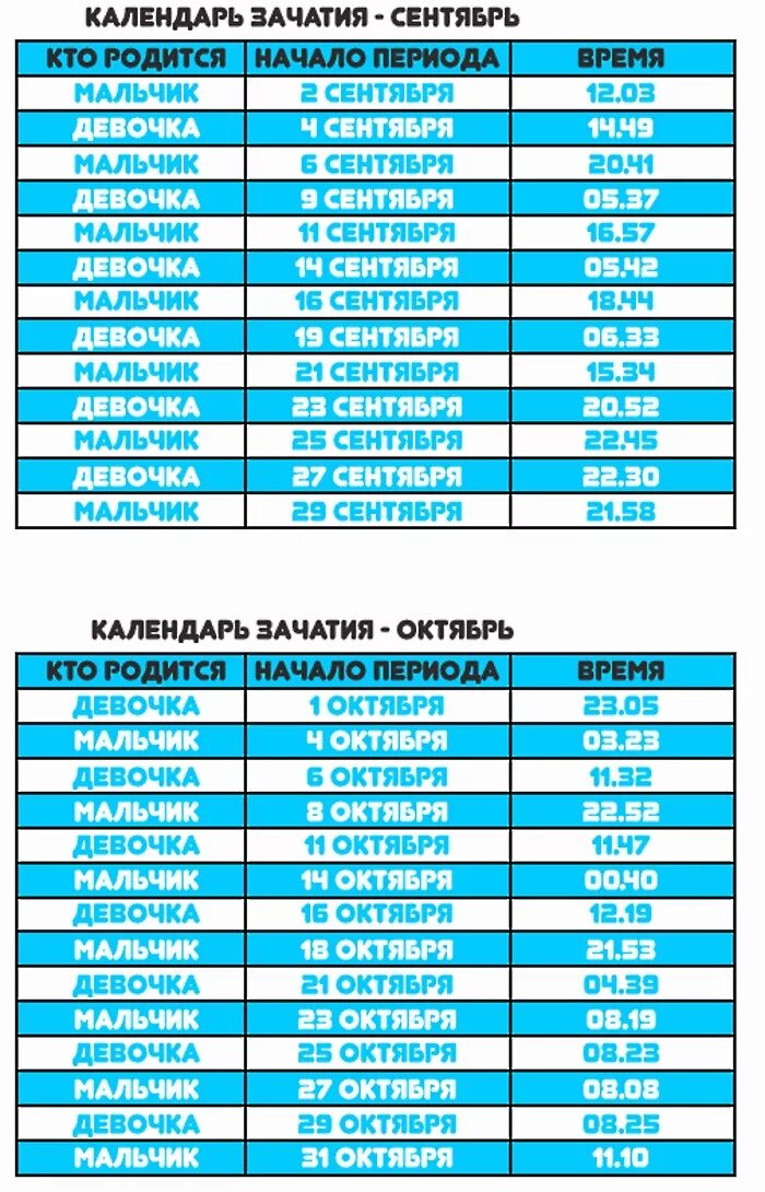 Когда лучше зачать девочку