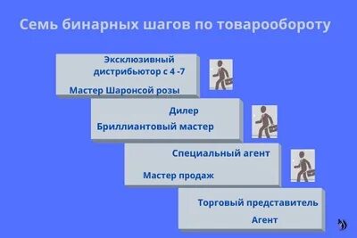Бинарный шаг