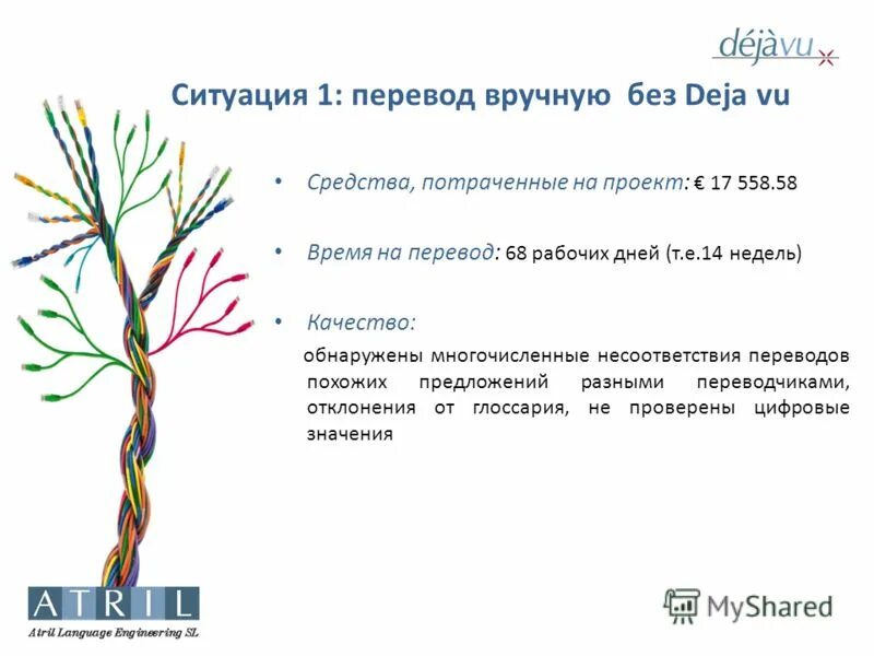 Вручную перевод. Вручную перевод