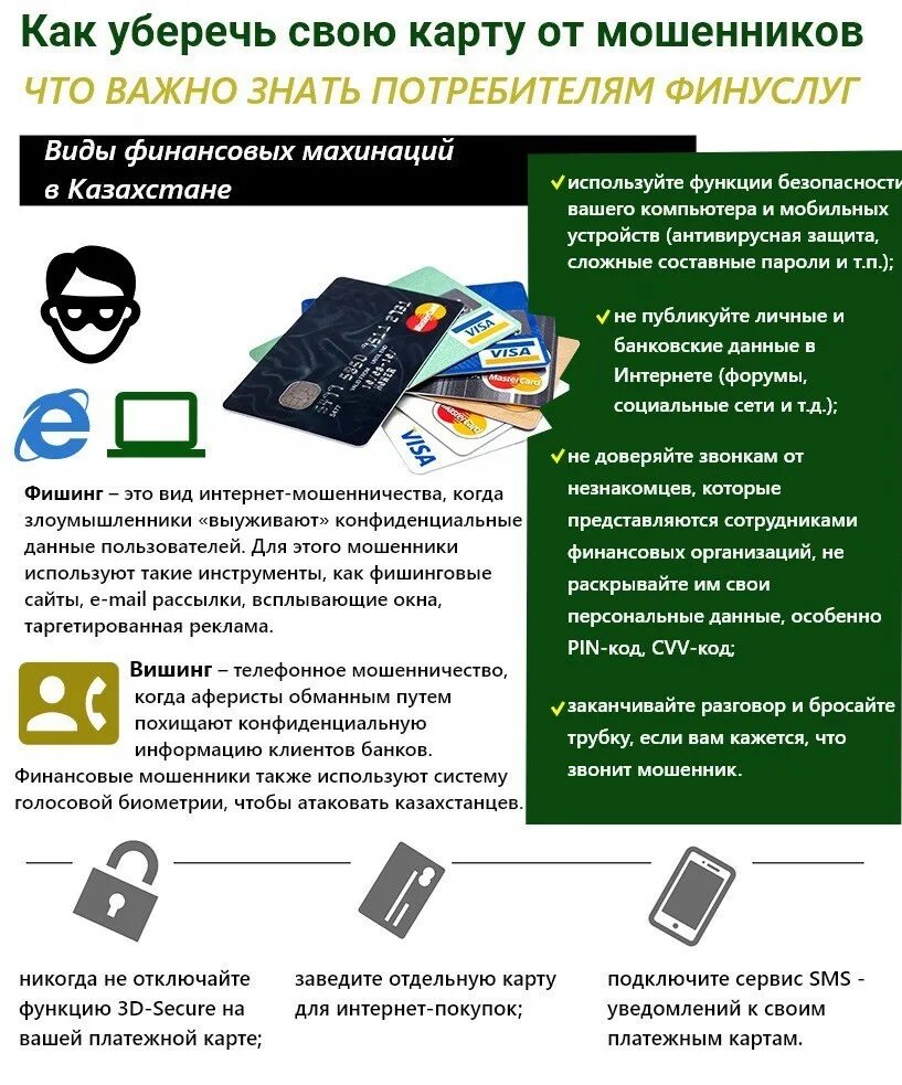 Как защитить свои данные на компьютере. Защита карт от мошенничества. Способы защиты банковских карт от мошенников. Телефонное мошенничество с банковскими картами. Методы защиты от мошенничества.