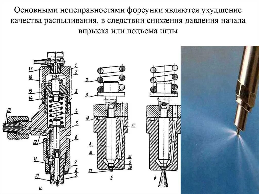 Как работают неисправные форсунки. Форсунка мтз 80 чертеж. схема устройства бензиновой форсунки. форсунки трактора дт75. форсунка топливная мтз 82.1.