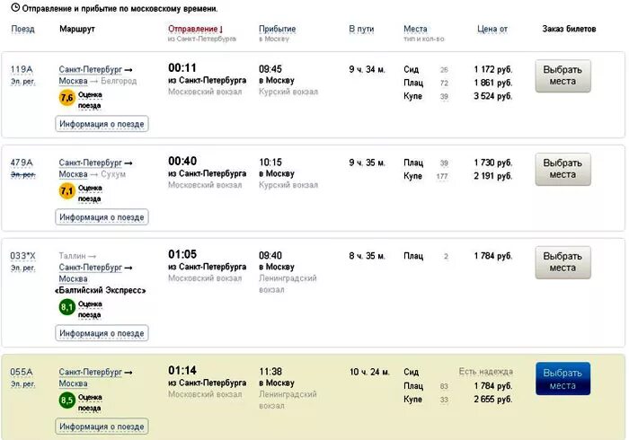 Туту поезда спб. Наличие билетов на поезд. Расписание и стоимость билетов на поезд. Билеты на поезд РЖД наличие.