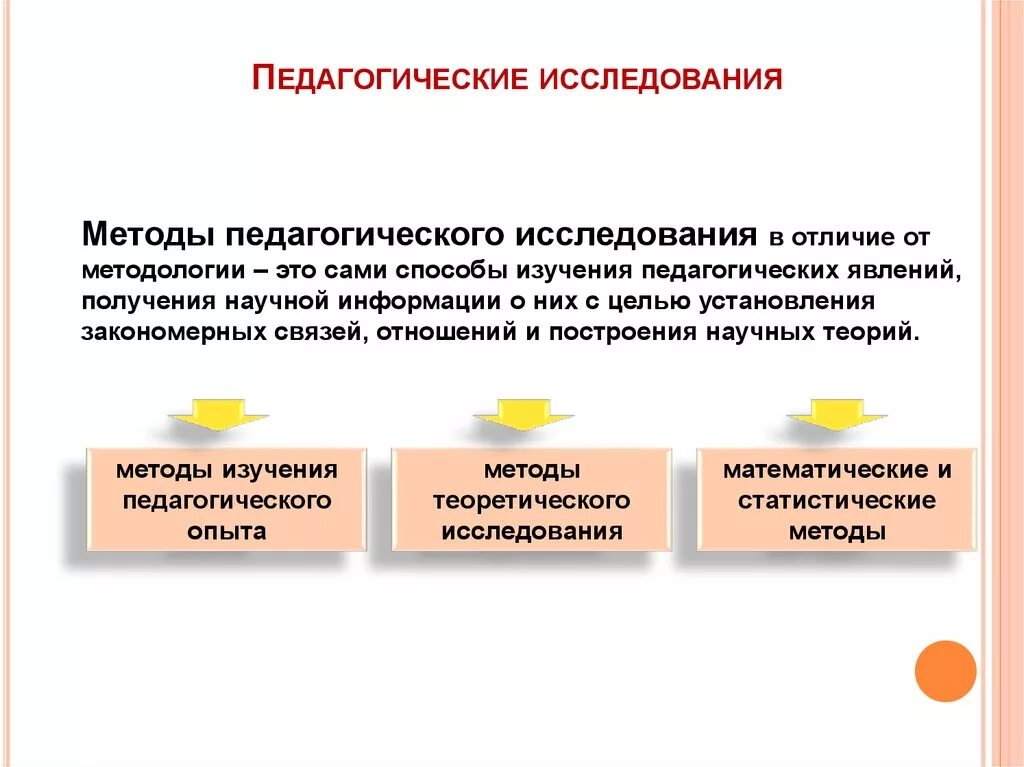 Педагогическая группа проблем. Методы педагогических исследований в педагогике. К методам педагогического исследования относятся. Педагогическое исследование методы педагогического исследования. Методы педагогического исследования в ДОУ.