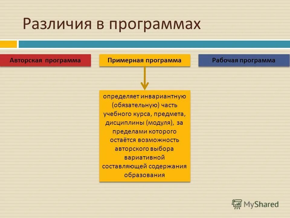 отличия программы. разница между программой и проектом. проект и программа отличия. различия программ и проектов. проект и программа отличия.