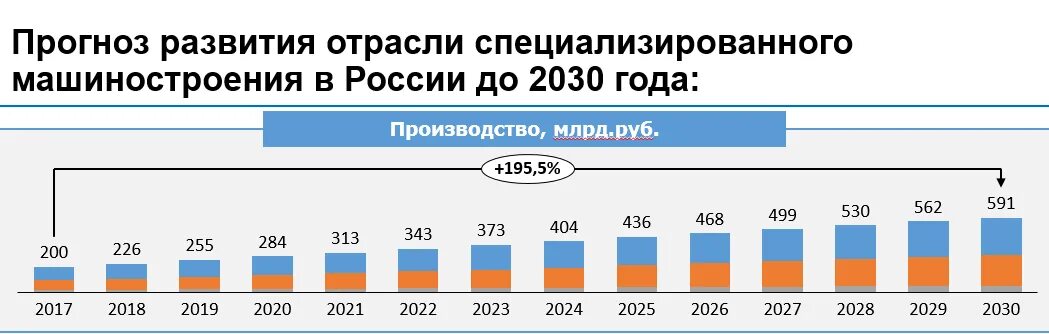 Изменения в рф в 2017. Динамика машиностроения России. Машиностроение России в 2020. Машиностроение России статистика. Динамика производства машиностроения.