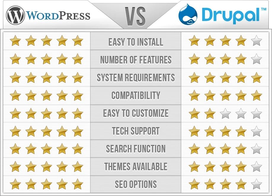 Supported speed. Php java. Php vs java. Php vs java таблица. Java meme.