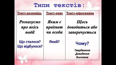 Текст типи тексту