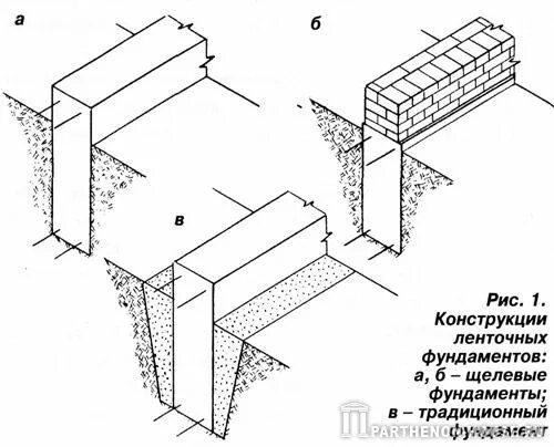 Соединение ленточного фундамента. Армирование щелевого фундамента. ленточный щелевой фундамент. ростверки щелевых фундаментов. щелевые фундаменты мелкого заложения.
