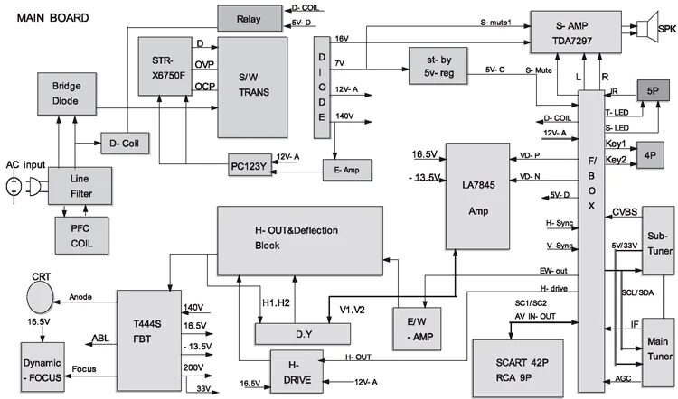 Схема жк телевизоров. Шасси телевизора м28. Блок(структурная)-схема ЖК телевизора LG. SINUMERIK 802d структурная схема. Схема тюнера телевизора Samsung.