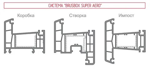 Профиль brusbox aero