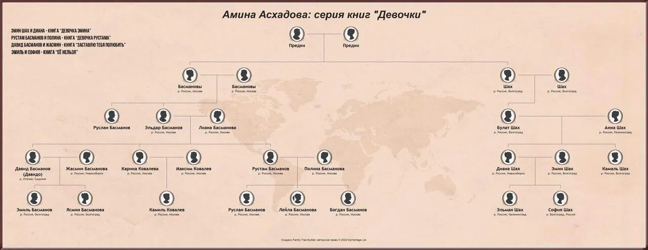 Мое перерождение в древо 184 глава. Древо династии. Мазурины Династия Древо. Древо династии Чен. Древо династий из символов профессий.