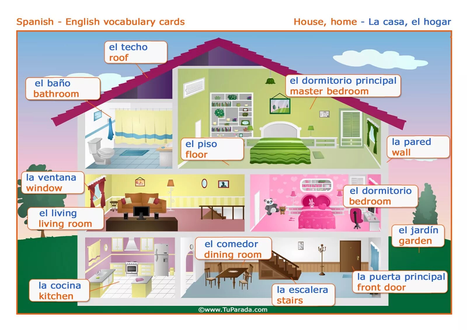 Комната мебель испанский язык. Комнаты в доме на испанском языке. Домик с комнатами по английскому языку. Название комнат на английском.