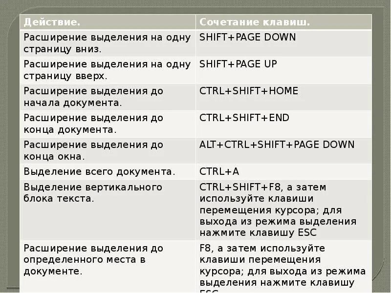 Как сохранить с помощью клавиатуры
