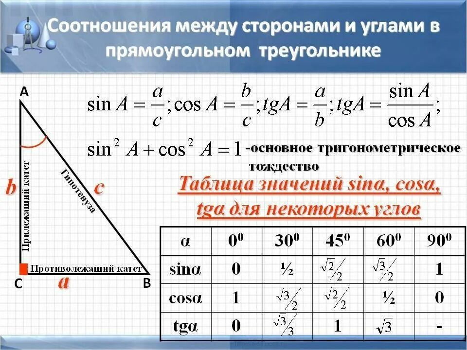 Высота в прямоугольном треугольнике отношение сторон. Как вычислить угол прямоугольного треугольника по 2 сторонам. Формулы нахождения сторон прямоугольного треугольника. Соотношение сторон и углов в прямоугольном треугольнике. Формулы нахождения сторон прямоугольного треугольника через углы.