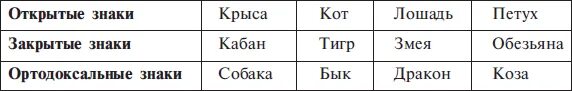 Гороскоп кваши таблица. Кваша структурный гороскоп таблица. Структурный гороскоп Григория Кваши таблица.