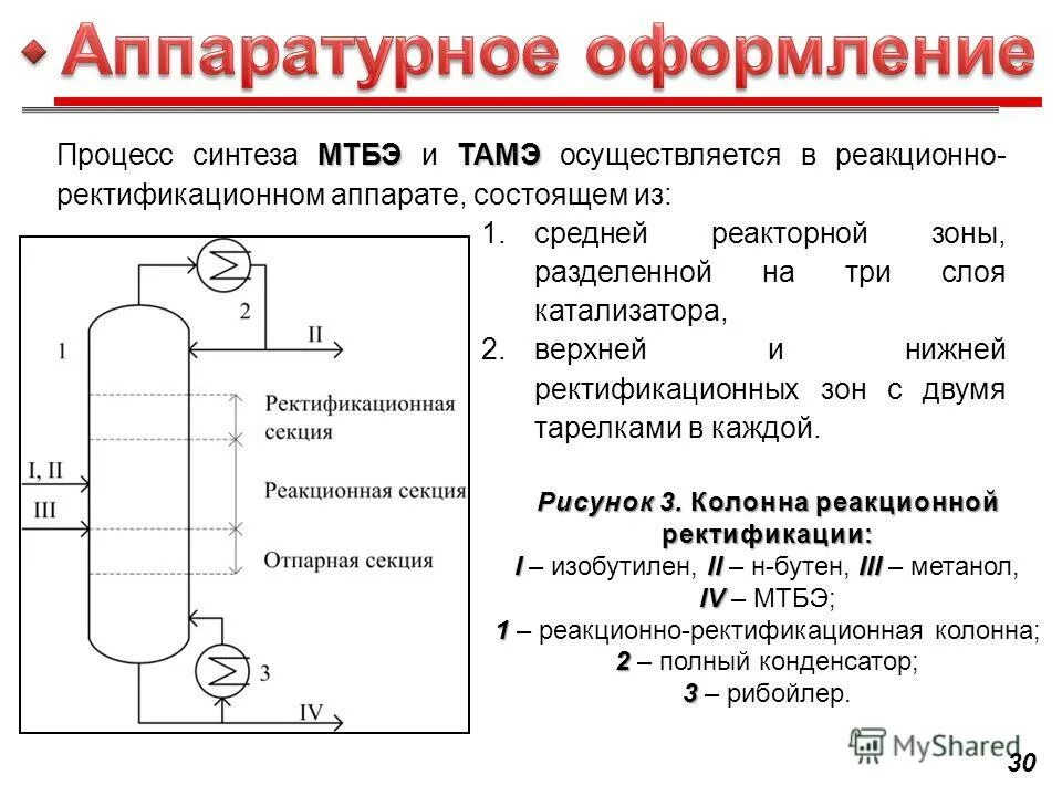 Синтез метилов