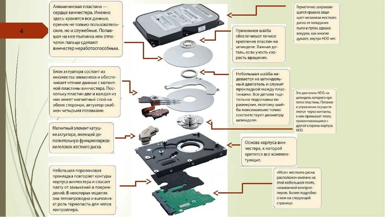 Из чего состоит жесткий диск HDD. Устройство жёсткого диска HDD 2.5. Из чего состоит диск в жестком диске. Жёсткий диск (HDD) состав.