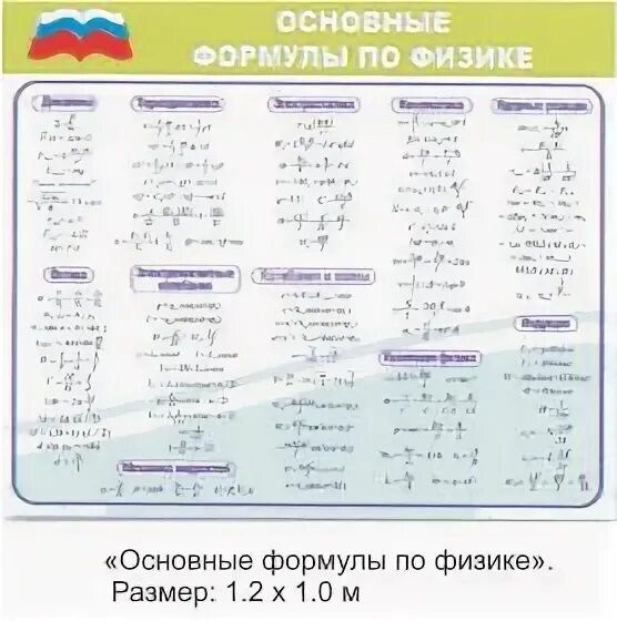 Основные формулы текста. Самые известные школьные формулы. главные формулы в школьной физике. запоминалка формул по физике. основные формулы по физике из школьной программы.