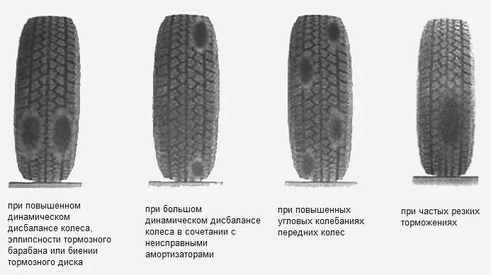 Износ шин грузовых автомобилей. Неравномерный износ протектора шина ВАЗ 2106. Типы износа протектора грузовых шин. Неравномерный износ грузовых шин причины.