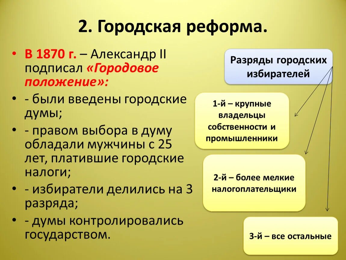 Реформы 1860 1870 кратко 9 класс. Городская реформа. Городская реформа 1870. Городская реформа 1860-1870.