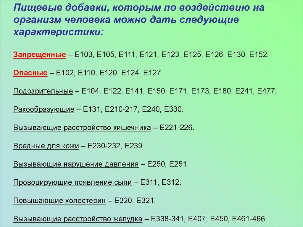 Влияние пищевых добавок на здоровье. Пищевые добавки. Запрещенные пищевые добавки. E добавки. Опасные e добавки.